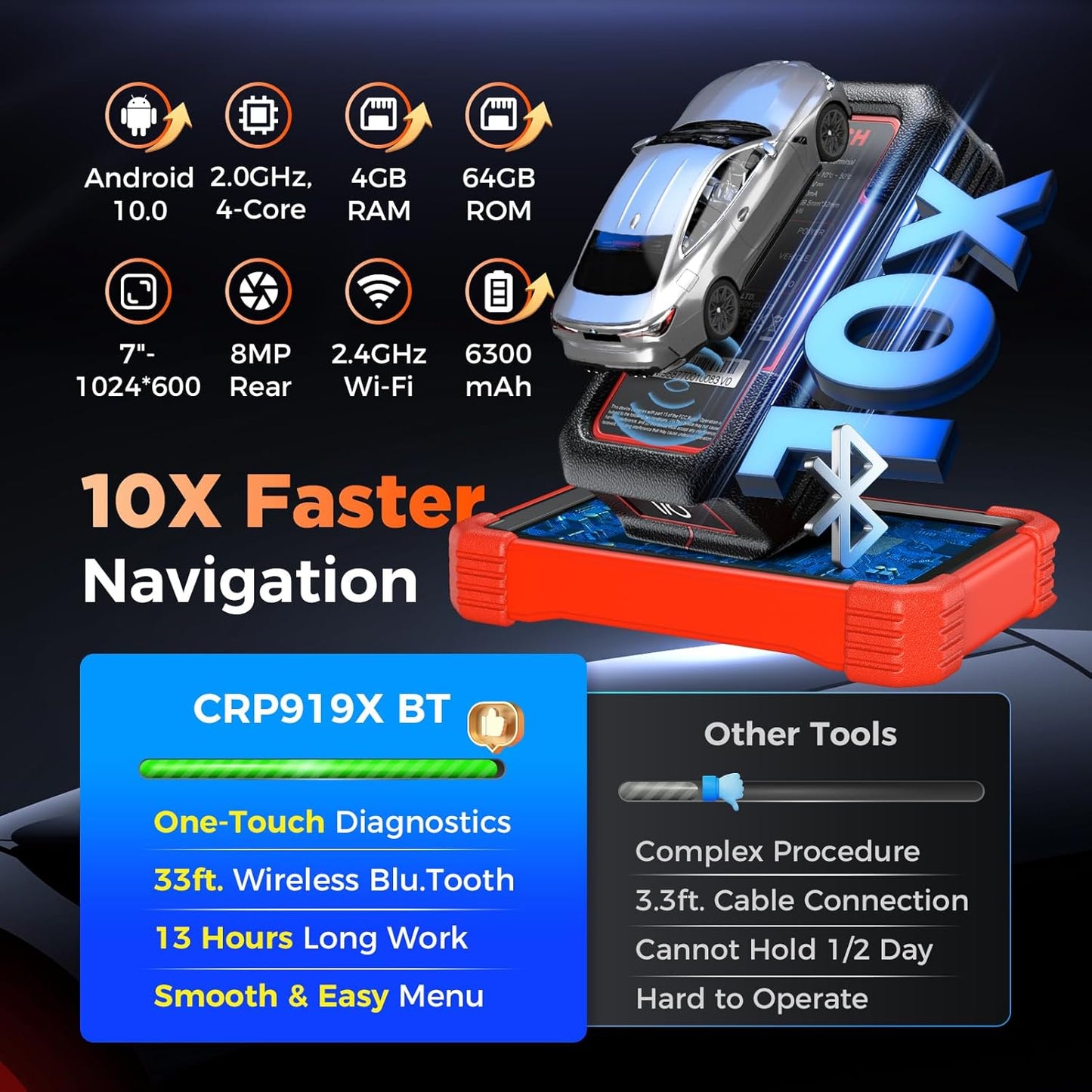 LAUNCH X431 CRP919XBT ECU Coding OBD2 Scanner, All System Bidirectional Scan Tool, 35+ Hot Services, CANFD DOIP FCA SGW, 150 Brands, Android 10, 2 Years Upgrades