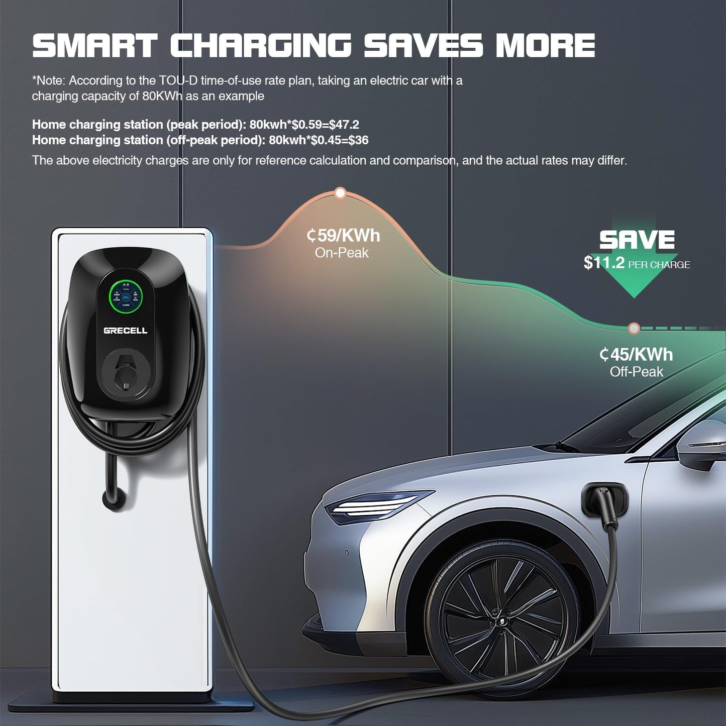 GRECELL Level 2 EV Wall Charger, ETL Certified 48A 11KW 240V J1772 Charger Bluetooth & WiFi Enabled, Electric Car Fast Wall Charging Station, Electric Car Charger with 25FT Cable and NEMA 14-50 Plug