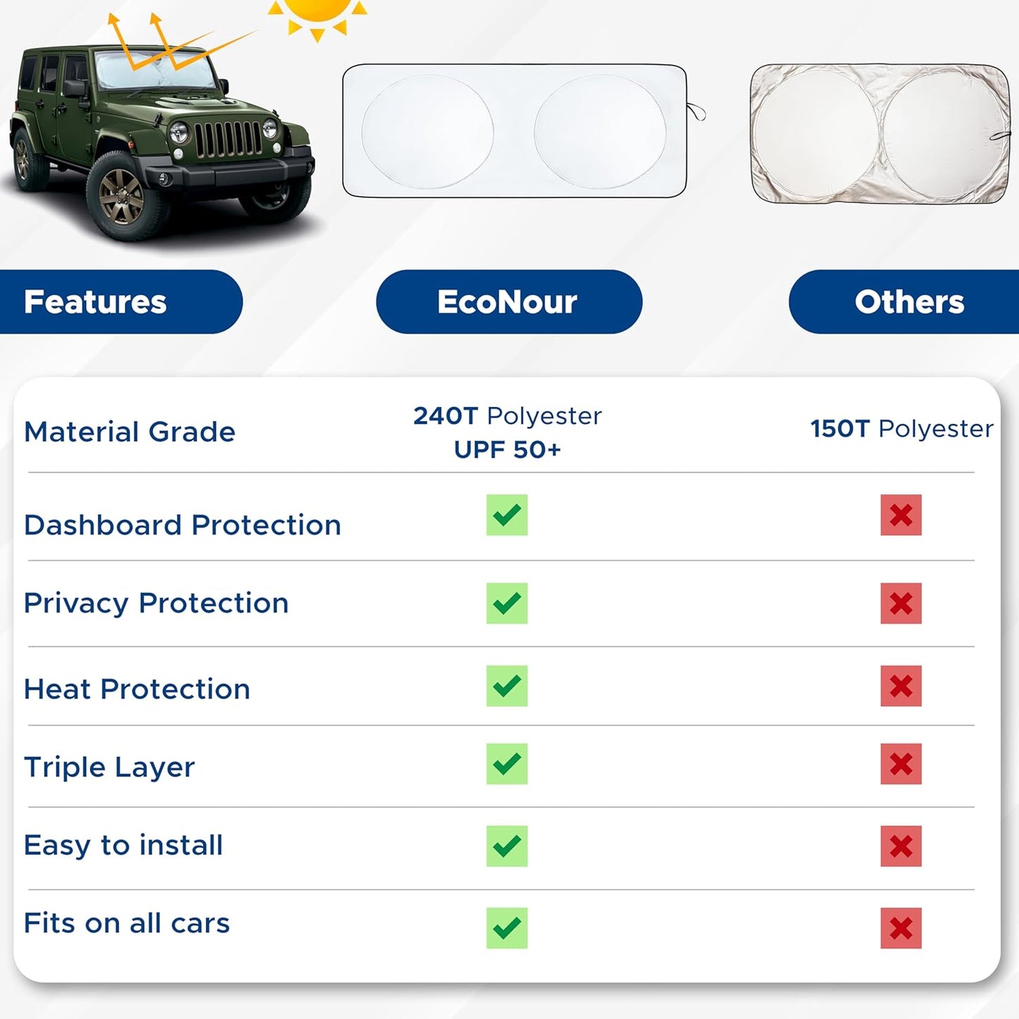 EcoNour Jeep Wrangler Windshield Sunshade | Front Windshield Sun Shade to Protect UV Rays and Heat Glare | Jeep Accessories Cover | Fits Wrangler, Gladiator, Rubicon | X-Small (60"x21")