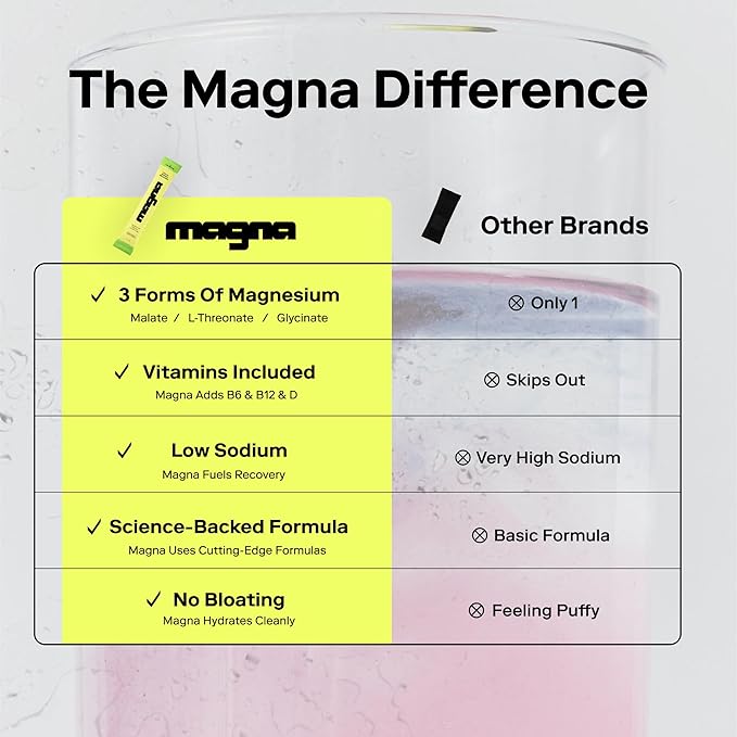 MAGNA Electrolyte Powder Drink Mix for Hydration, Energy & Focus Support with Magnesium L Threonate, Malate & Glycinate, Sodium, Potassium, Vitamin D, B6 & B12, Lemon Lime Flavor, 14 Servings