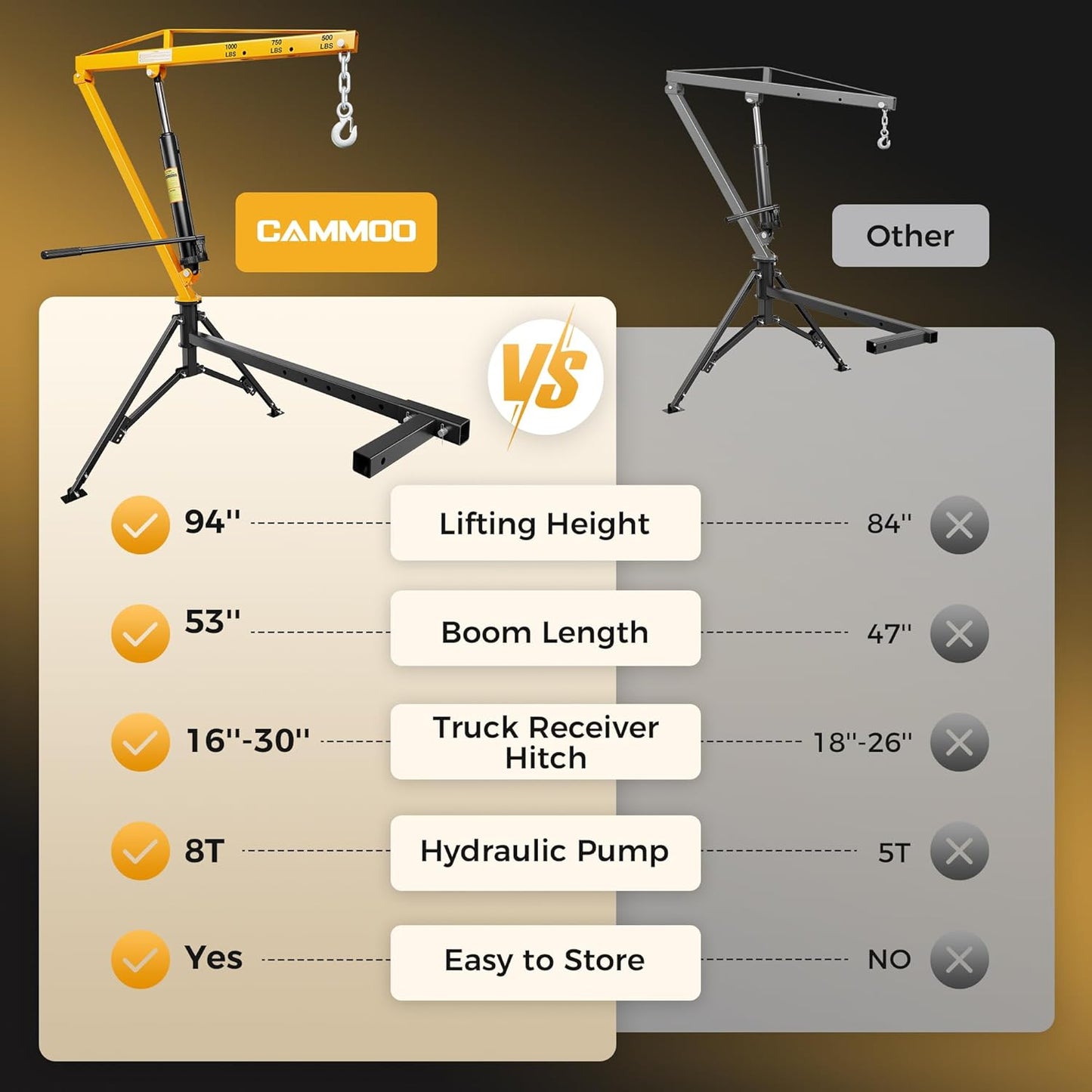1000lbs Receiver Hitch Mounted Hydraulic 360° Swivel Truck Crane with 3 Boom Capacity Options: 500lbs, 750lbs, 1000lbs. Ideal for Workshops, Construction, Agriculture, and Logging