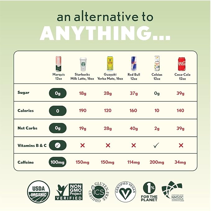 Marquis - Natural Energy Drink - Lemon Lavender - Sugar Free - 0 Calories - 100mg of Organic Plant Based Caffeine - Yerba Mate - Green Tea - Vitamin C & B Vitamins - Vegan - 12 oz Cans - 12 Pack