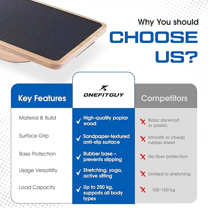 Wooden Balance Board for Adults, Wobble Board for Core Strength & Stability Training, Non Slip Surface, 550lb Capacity, Home & Office Exercise Use