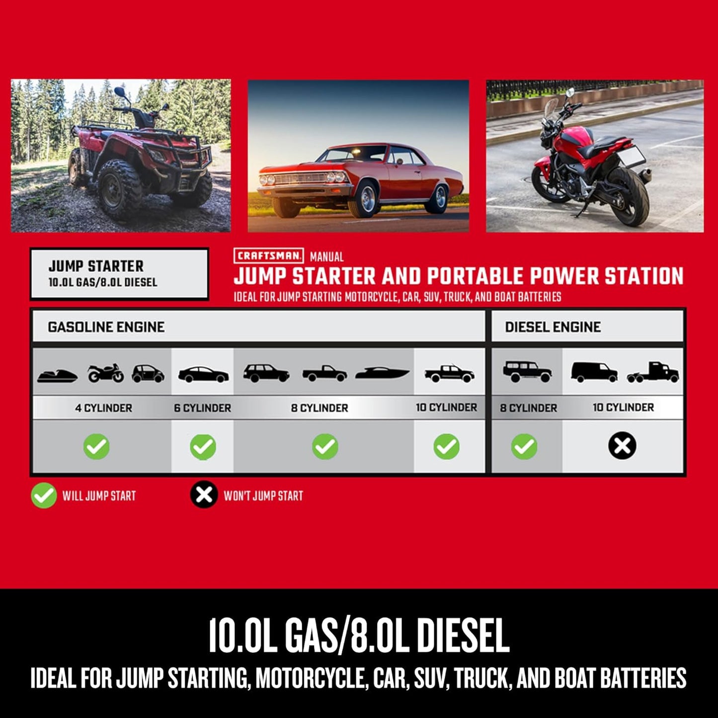 CRAFTSMAN Lithium Jump Starter and Portable Power Pack, CMXCESM262, 3-in-1, 2.4 Amp USB Port, LED Light, 2500 Amps, 12 Volt, for Motorcycle, Car, SUV, Truck, and Marine Batteries