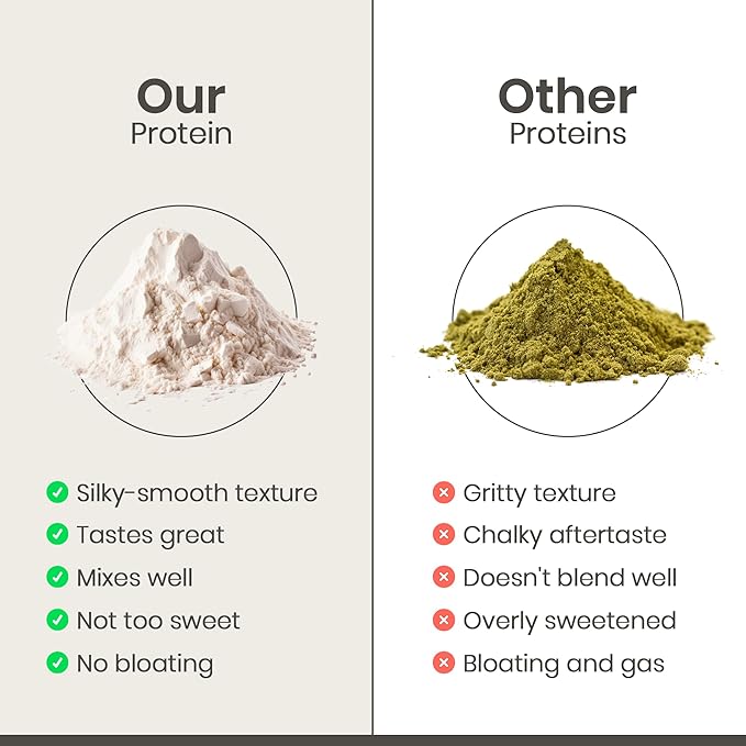Organic Hemp Protein, Vegan Protein Powder, Clean Plant Based Protein Powder, Non Dairy Protein, Lactose Free Natural Protein, Gluten Free- 20 Servings, Chocolate