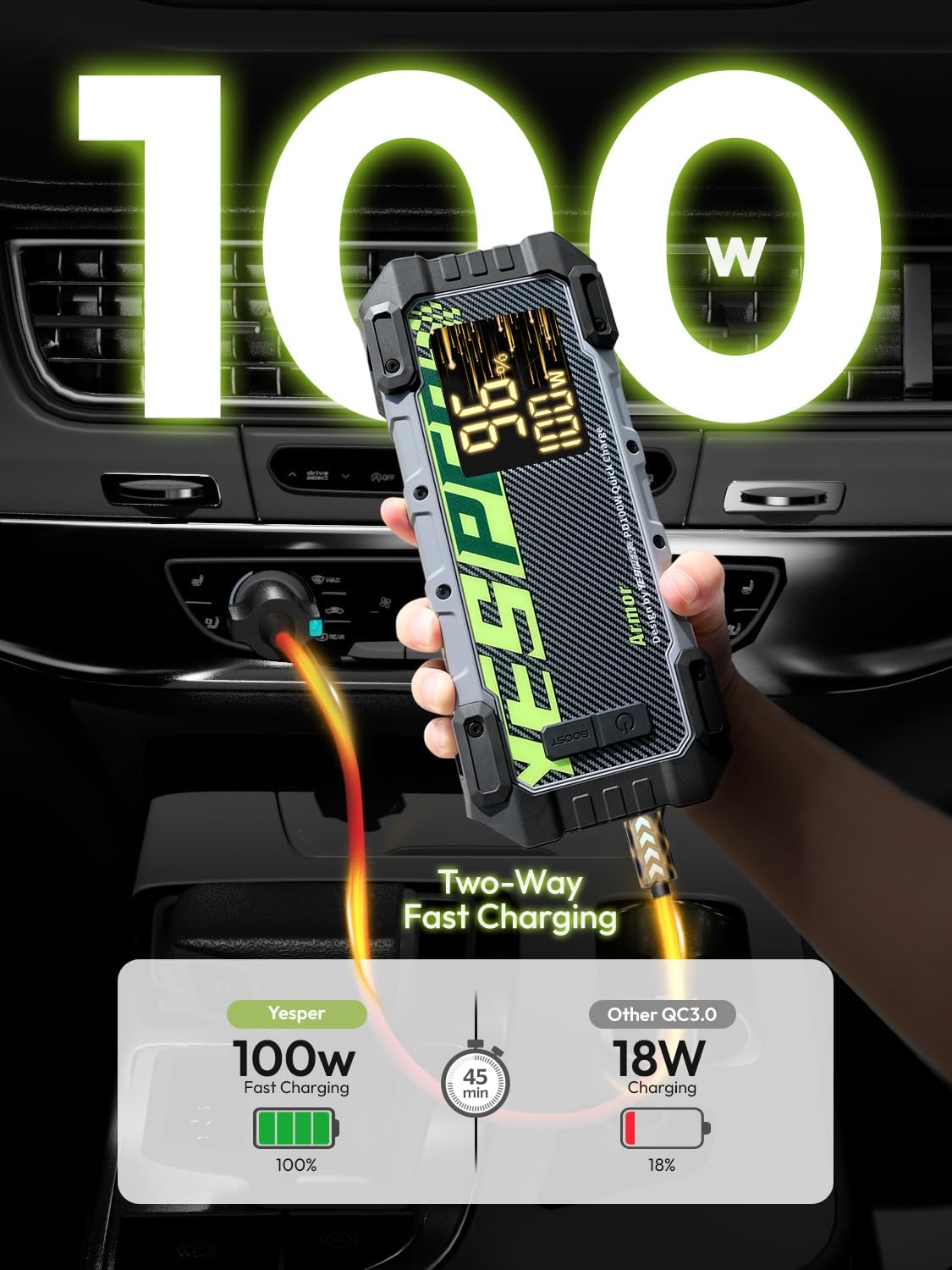 YESPER 3000A Jump Starter, 12V Car Battery Jump Starter with 100W Two-Way Fast-Charging, LED Display, Portable Jumper Starter Battery Pack(10L Gas 8L Diesel Engine), 20000mAh Jump Box with Booster