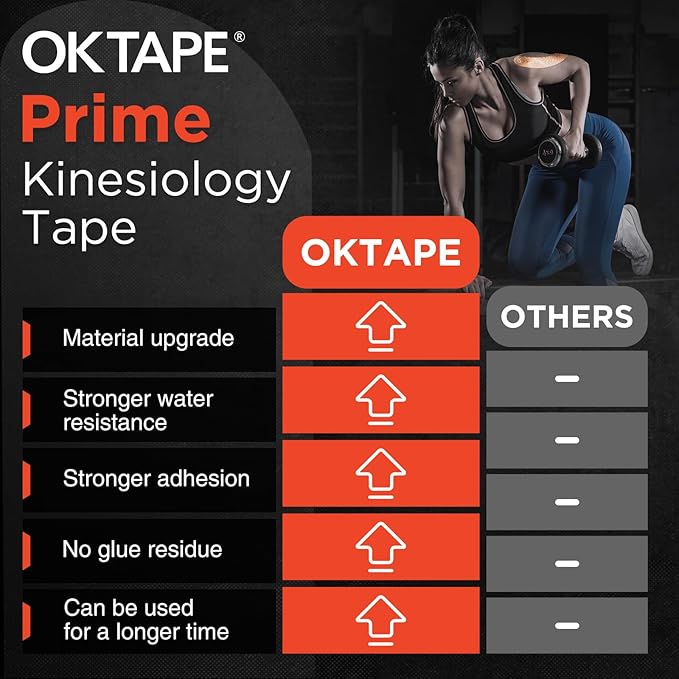 OK TAPE Synthetic Kinesiology Tape Precut Strips, Waterproof Kinesiology Athletic Tape for Muscle Support and Recovery, Reduce Muscle Discomfort K Tape, 2in×16.4ft Roll 20PCS | Blue