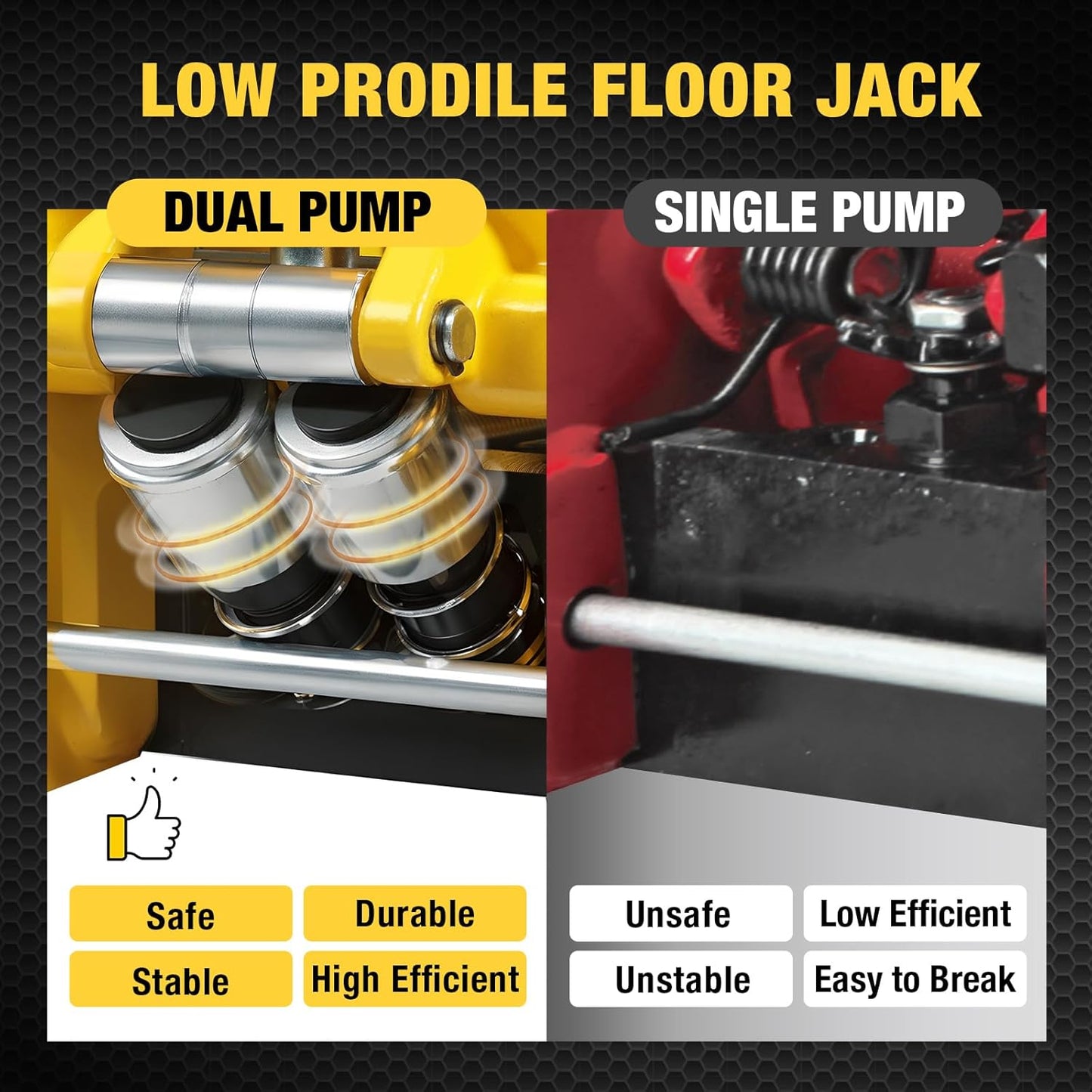 YELLOW JACKET 3.5 Ton Low Profile Floor Jack Quickly Lift Hydraulic Car Jack with Dual Pumps, 7700 lb Capacity
