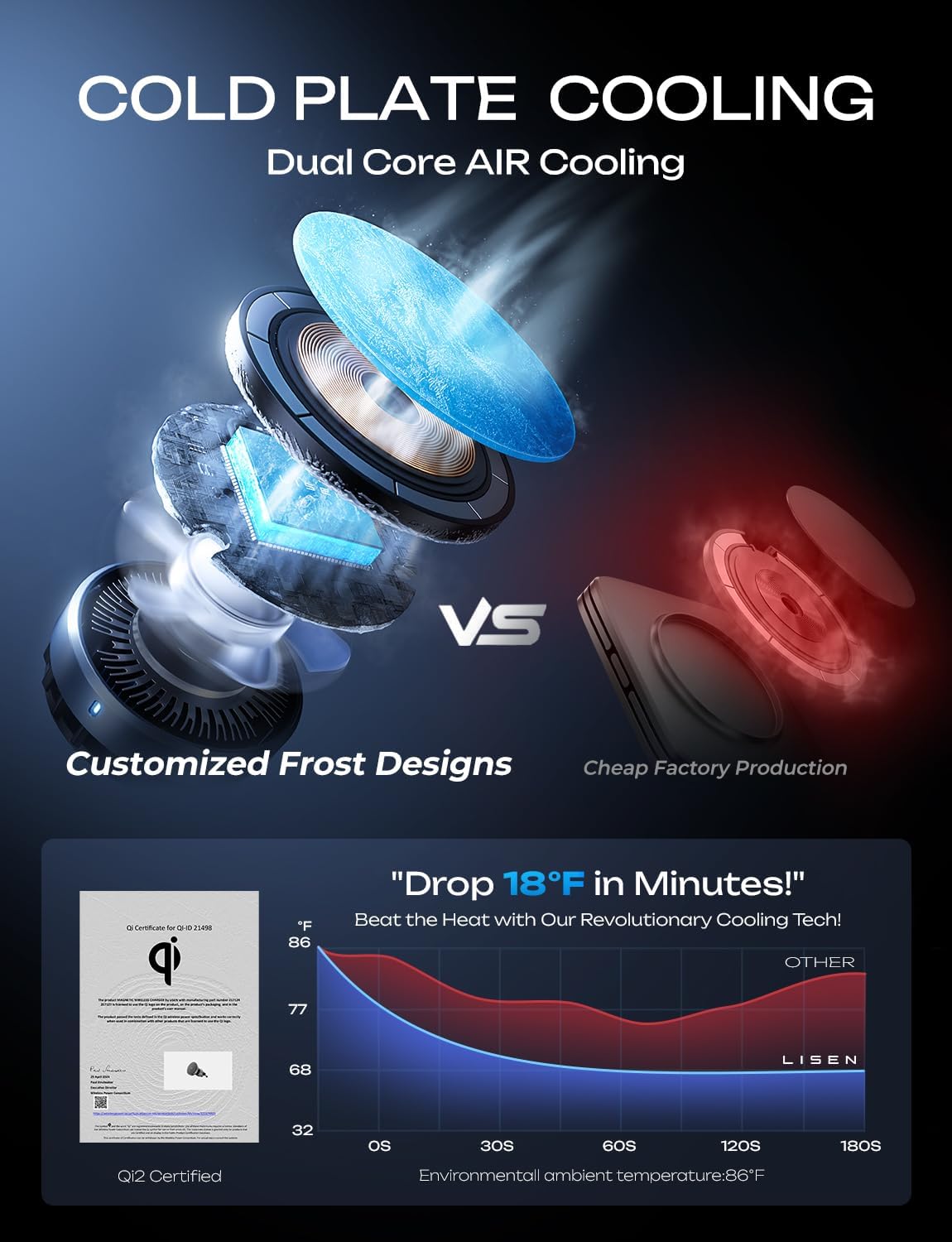 LISEN for Qi2 15W MagSafe Car Mount Charger, [Rapid Cooling Drop 17 ℉ in Minutes] Wireless Magnetic Car Mount for iPhone Car Charger, Includes Vent/Dashboard Phone Holder & Fast Car Charger USB C