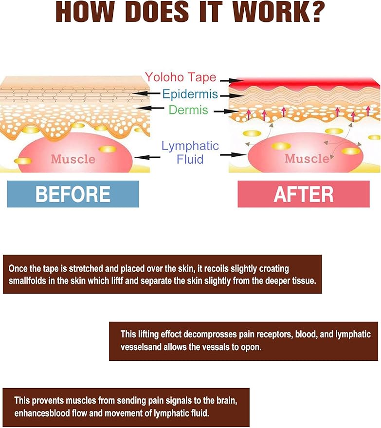 Kinesiology Tape Precut, Lychee Elastic Cotton Athletic Tape for Joint Support and Muscle Pain Relief Waterproof Breathable (Beige,4 Rolls)