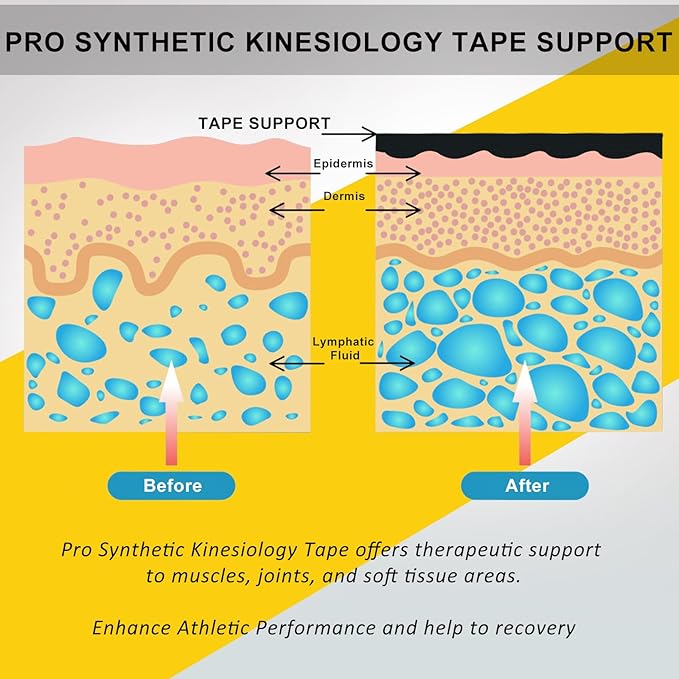 Pro Synthetic Kinesiology Tape 2 Rolls, Athletic Sports Tape for Muscle Joint Support, Pain Relief for Knee Elbow Wrist Ankle, 2 in x 16.4 Ft, Yellow