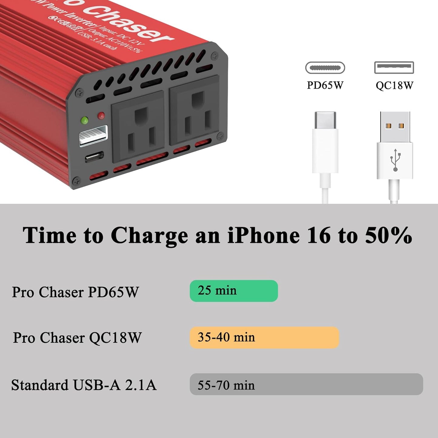 Pro Chaser 400W Power Inverters for Vehicles - DC 12v to 110v AC Car Inverter Converter, USB-A, PD 65W USB-C Ports, Dual AC Adapter for Air Compressor Laptops