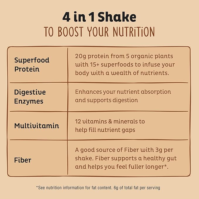 KOS Organic Plant Based Protein Powder, Chocolate Peanut Butter - Delicious Vegan Protein Powder Meal Replacement - Keto Friendly, Gluten Free, Dairy Free & Soy Free - 2.4 lbs, 28 Servings
