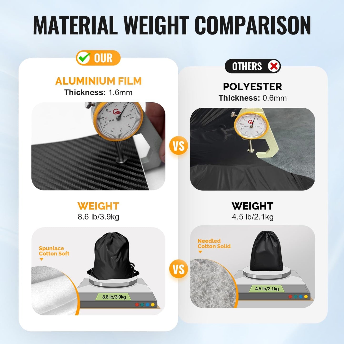 30 Layers SUV Car Cover for Automobiles All Weather Waterproof, Outdoor Snowproof UV Protection Windproof, Door Zipper, Soft Cotton, Heavy Duty Universal Car Covers, (Black, Fit SUV 191"-200")