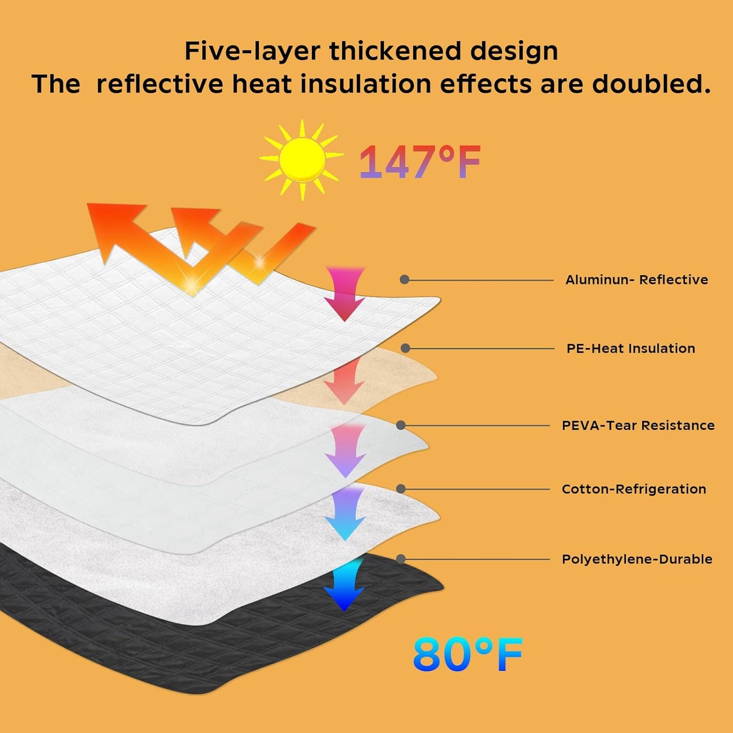 Car Windshield Sun Shade 5 Layers Thick for Hyundai Santa Fe SUV 2019-2024 2025 - Front Window Sunshade Sun Visor Accessories - Protector Vehicle Reflect UV Sun and Heat