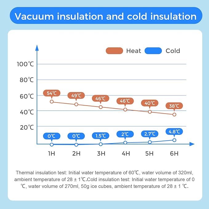 Flip Portable Blender，protein shaker，for-Smoothies, Shakes, Juicing,Egg white Powder，with Insulated Cup, USB Charging, Easy to Clean ，Black.