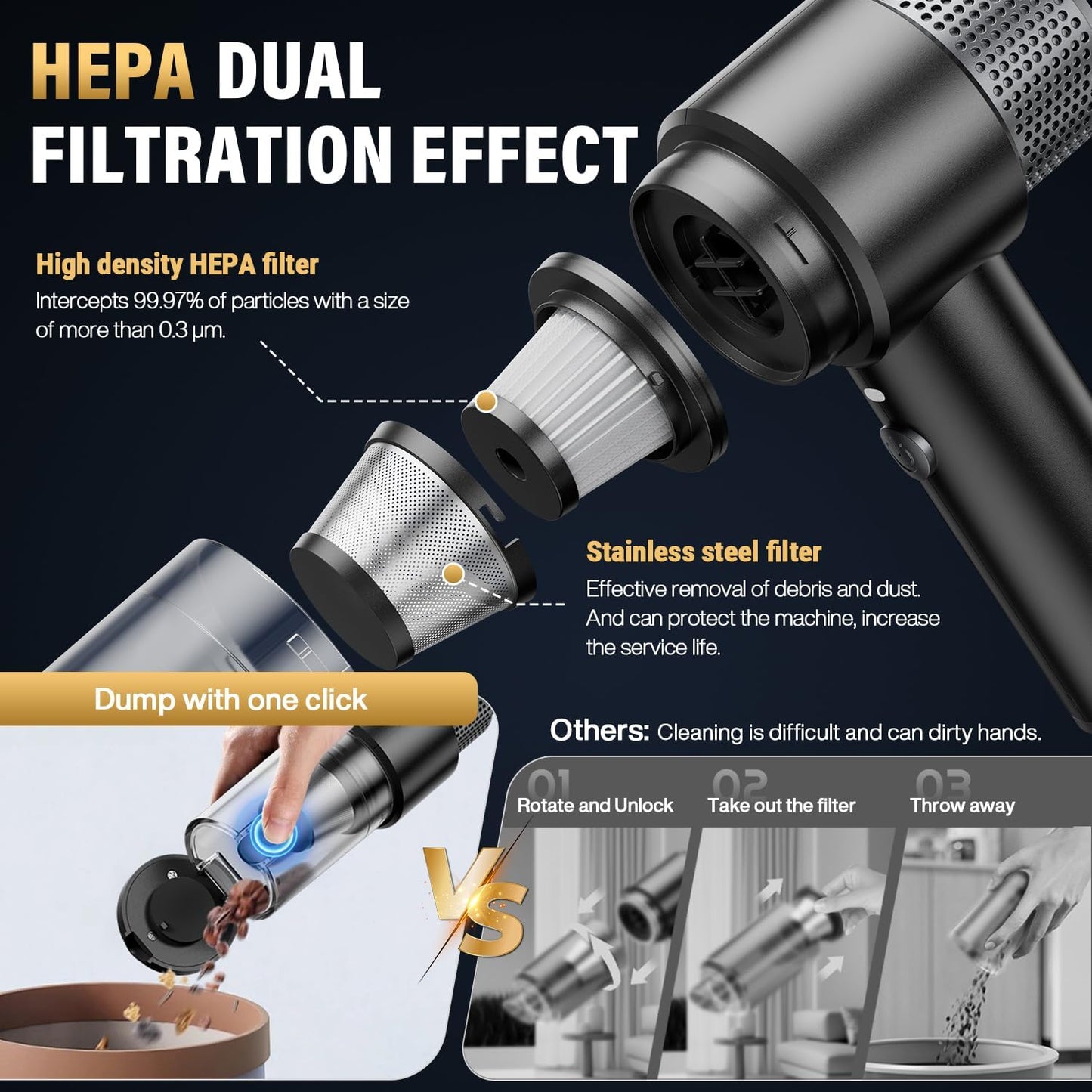 Handheld Car Vacuum Cleaner, 16000PA Car Vacuum Portable Cordless,4 in 1 Air Duster and Vacuum Cleaner with LED Light，Dual Filters, High Power Handheld Used for Home, Pet, Office