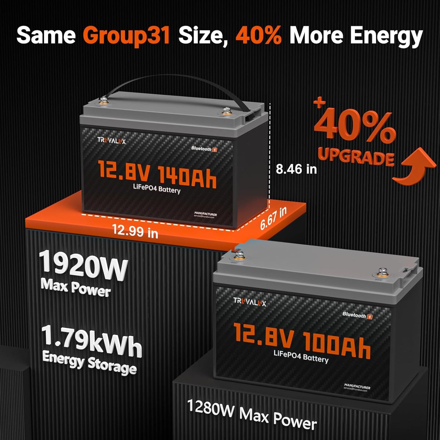 12V 140Ah LiFePO4 Bluetooth Lithium Battery Group31, Low Temp Protection, Built-in Smart 150A BMS, 5000+ Deep Cycles, 1.79 kWh Energy, Perfect for RV, Trailer, Yacht, Trolling Motor, Off-Grid