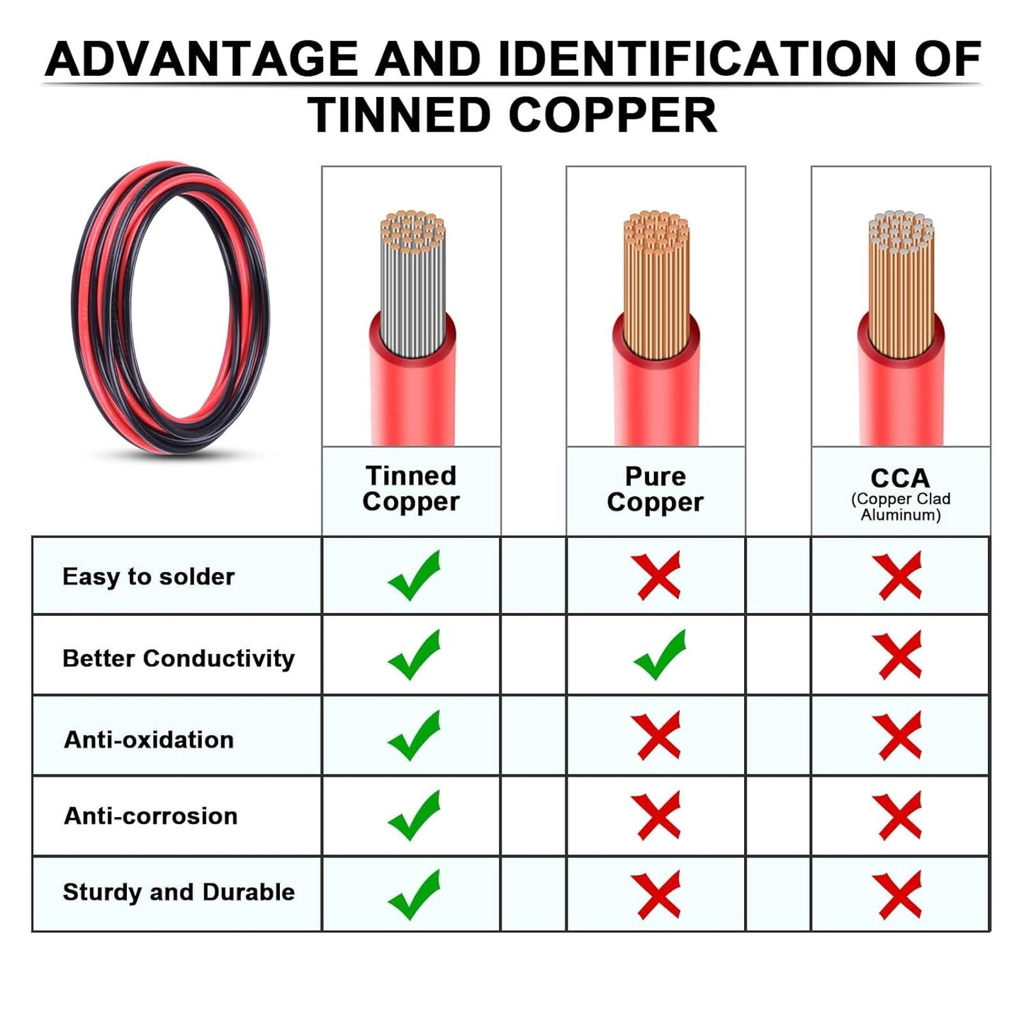 10 Gauge Wire - iGreely 30 FT Red & 30 FT Black 10 Gauge Tinned Copper Electrical Wire Cable for Solar Panel Car Audio Automotive Trailer Marine Harness Wiring 10AWG 30Ft