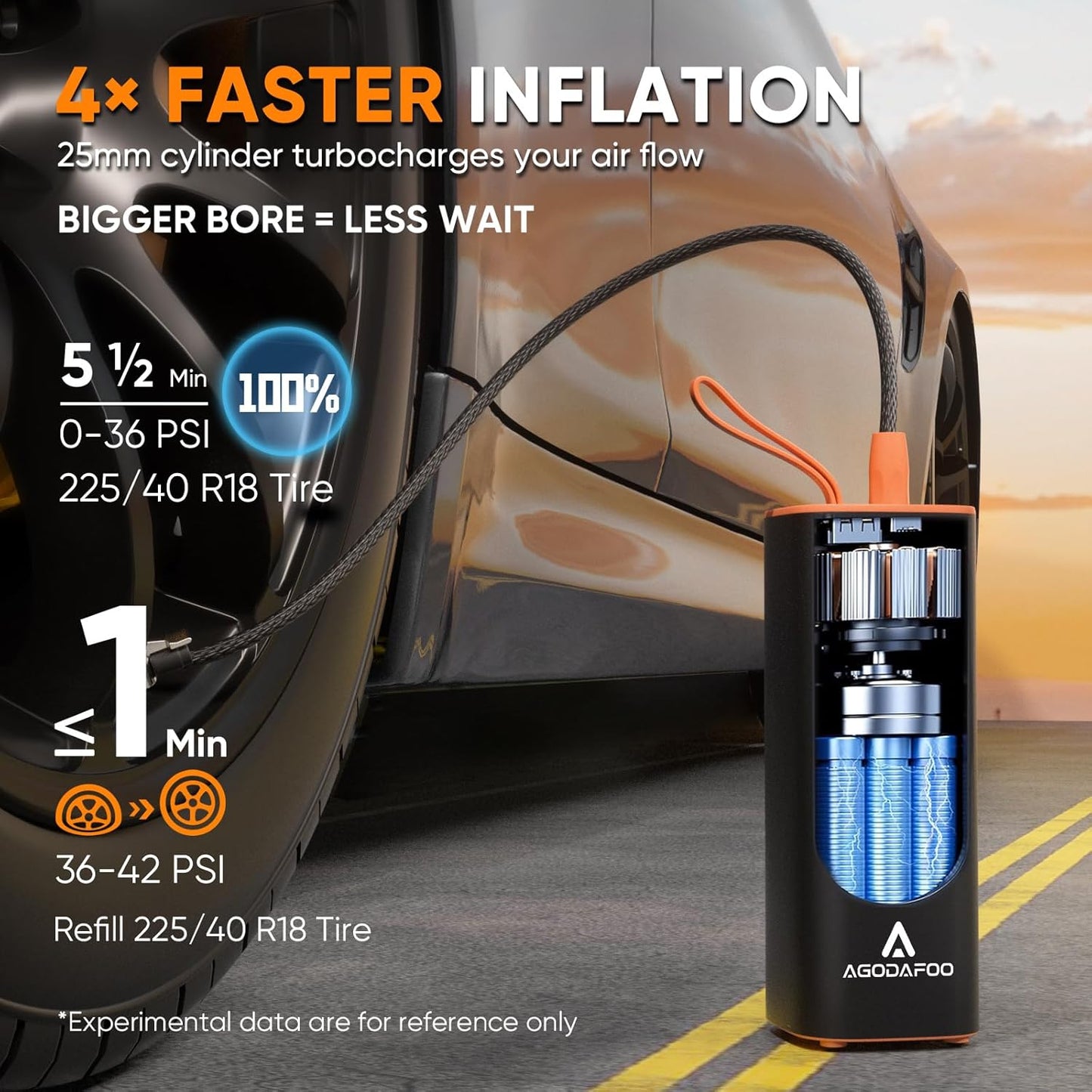 Tire Inflator Portable Air Compressor, 4X Faster 150 PSI Inflation Air Pump for Car Tires, 12000mAh Cordless Bike Pump with Pressure Gauge, Auto Shut-Off Pump for Car, SUV, Motorcycle, Bike, Balls