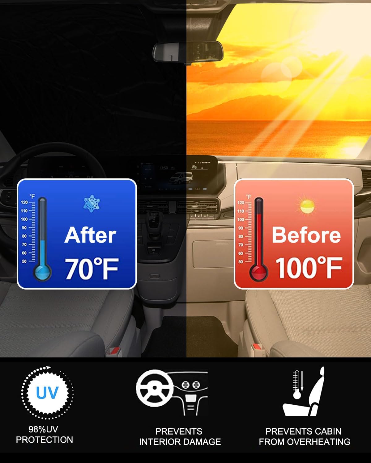 2025 Upgrade Front Windshield Sun Shade Foldable Ford Transit Sun Shade Foldable Sun Shade Automotive Windshield Sunshades fit for Ford Transit 2015-2025 |Keep Car Interior Cooler|