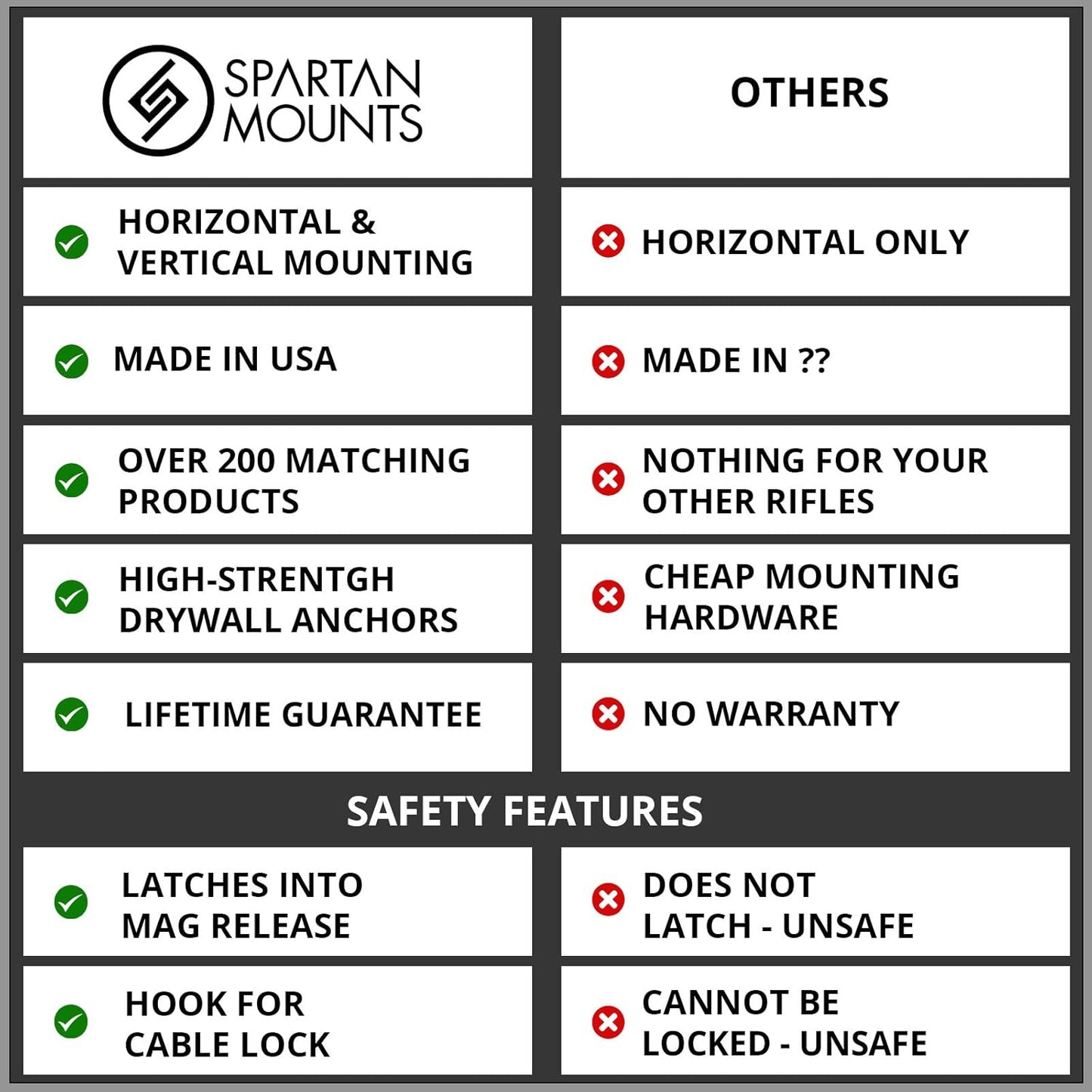 Spartan Mounts for 308 RPR | Ruger Precision Rifle Display Holder | Wall Storage Organization System | Unique Low Profile Design | Gun Safe Wall Garage | Gun Room Mounting Solution