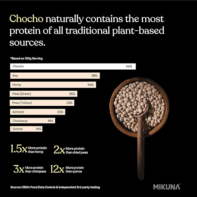 Mikuna Vegan Protein Powder (Cacao, 15 Servings) - Plant Based Chocho Superfood Protein - Dairy Free Protein Powder Packed with Vitamins, Minerals & Fiber - Gluten, Keto & Lectin-Free