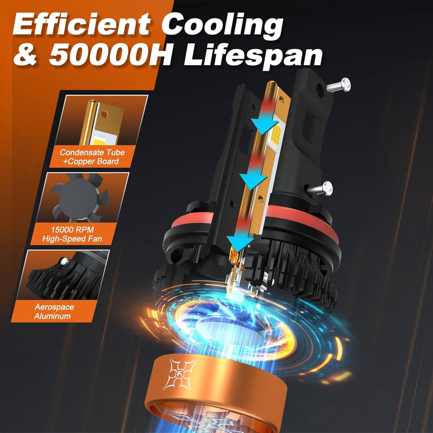 HIKARI WINGS H4/9003 LED Fog light, 30000LM Pure White 6000K LED Bulbs, Plug & Play IP68 Waterproof Pack of 2