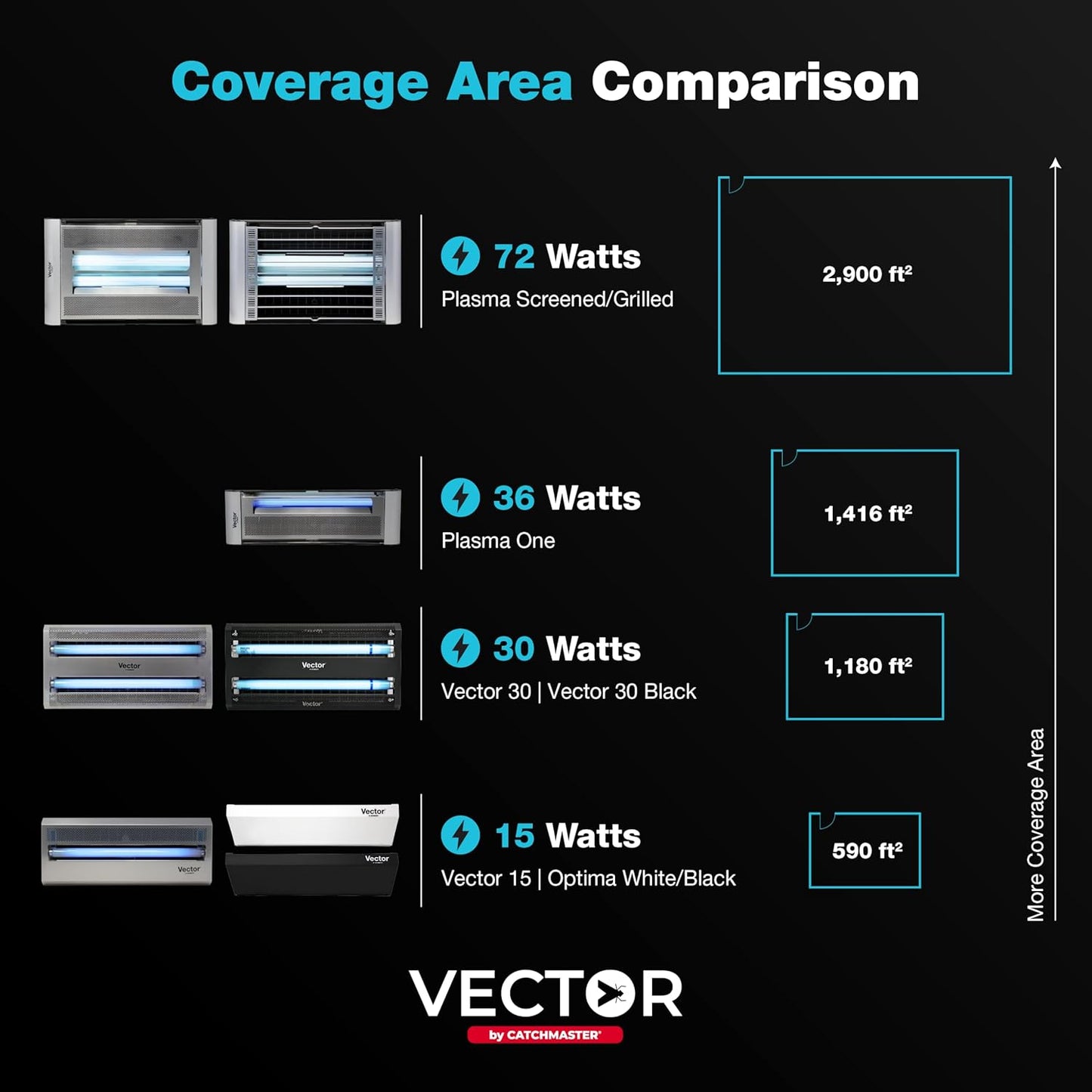 Catchmaster Vector 15, UV Light Fly Traps Indoor for Home, Electric Gnat Traps for House Indoor, Shatterproof Bulbs UV Lamp Fly, Insect & Mosquito Killer, Silent Bug Light for Kitchen, Shed, Garage