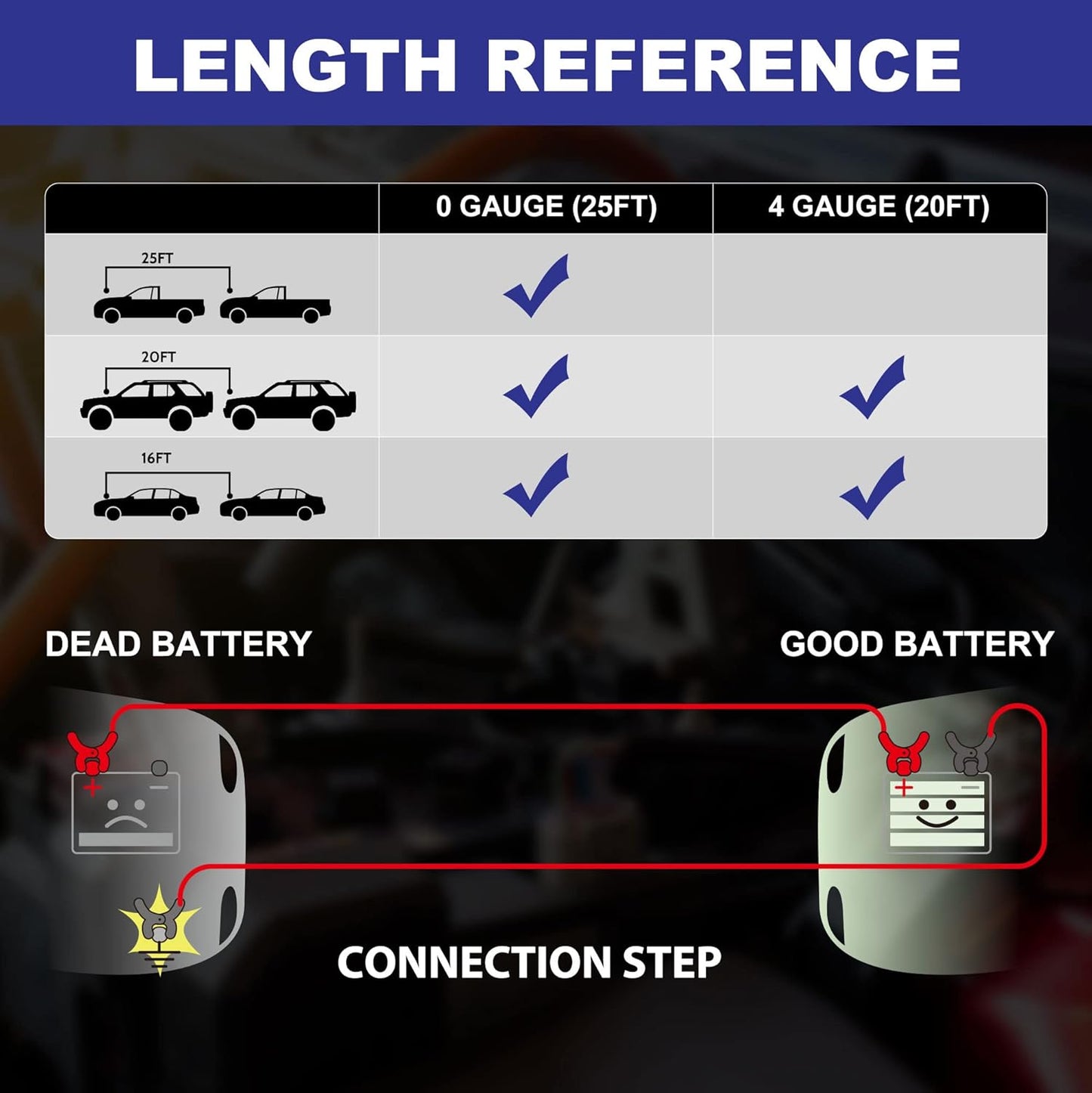 Heavy Duty Jumper Cables - 4 Gauge 20 Feet 600Amp Automotive Booster Cables for Car Battery, for Car, SUV and Trucks, Jumper Cables Kit with Carry Bag, Gloves, Brushes (4 Gauge 20 FT)…