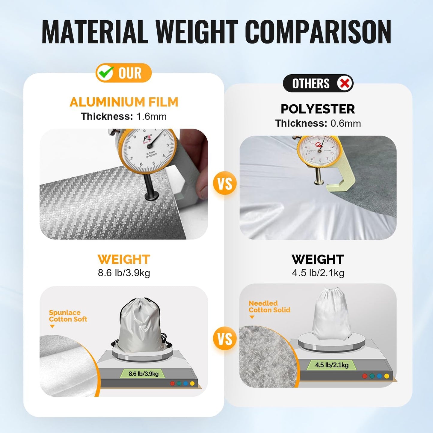 30 Layers Car Cover for Automobiles All Weather Waterproof, Outdoor Snowproof UV Protection Windproof, Door Zipper, Soft Cotton, Heavy Duty Universal Car Covers, (Silver, Fit Sedans 191"-200")