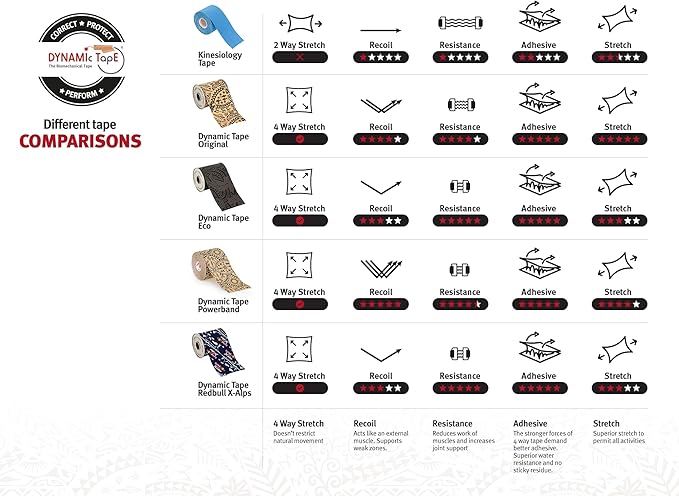 Dynamic Tape | Biomechanical Adhesive Tape | Physio Tape for Knee, Ankle, Shoulder, Leg, Muscle Support | Sports Tape for Football, Rugby, and More - Ideal for Athletes | Black & Beige - 2" Width