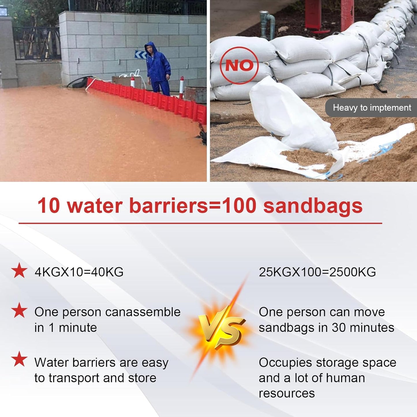 Flood Prevention Barrier, ABS L-Type Baffle Water Barrier Reusable, Door Flood Barriers for Home, Removable Combined for Garage Doors, Warehouses, Basements and School (10pcs)