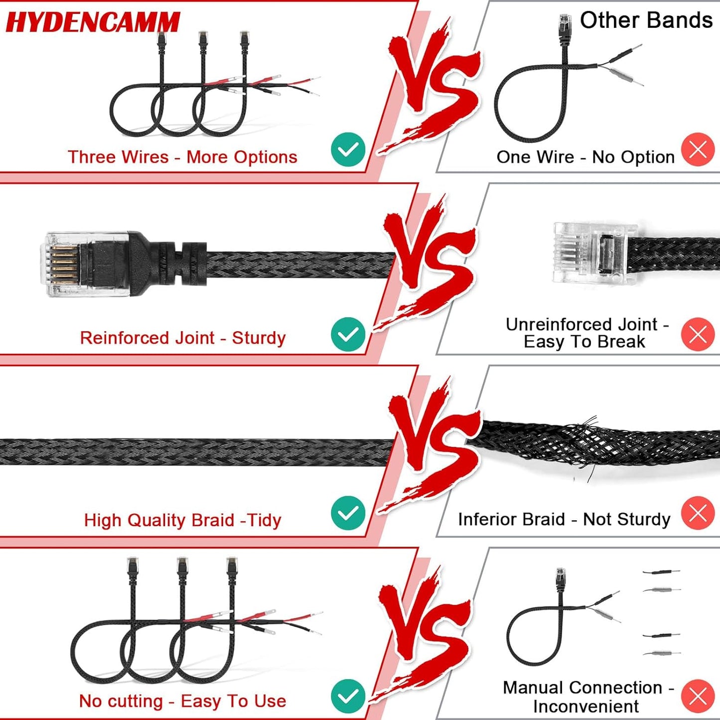 14" Upgraded Mirror Plug Wire Tap Radar Detector Hardwire Power Cord Kit for Escort Valentine One Uniden Beltronics, Mount RJ11 with Braided Set of 3