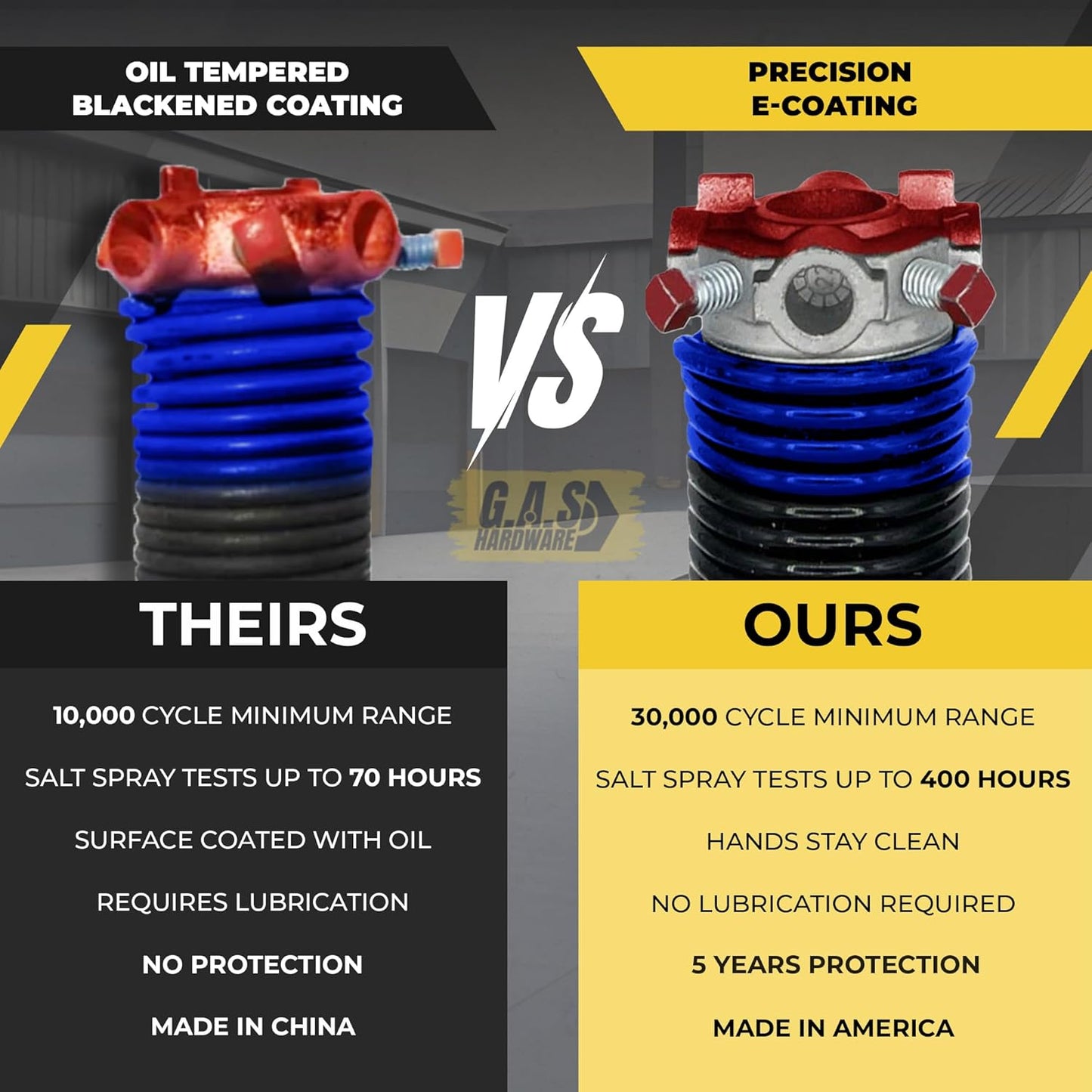 Garage Door Torsion Springs 262x2x35 Includes 1” Steel Bearing, Gloves, and Winding Bars for Left and Right Side of Garage Door Precision E-Coating 5-Year Warranty Minimum 30,000 Cycles (Pair)