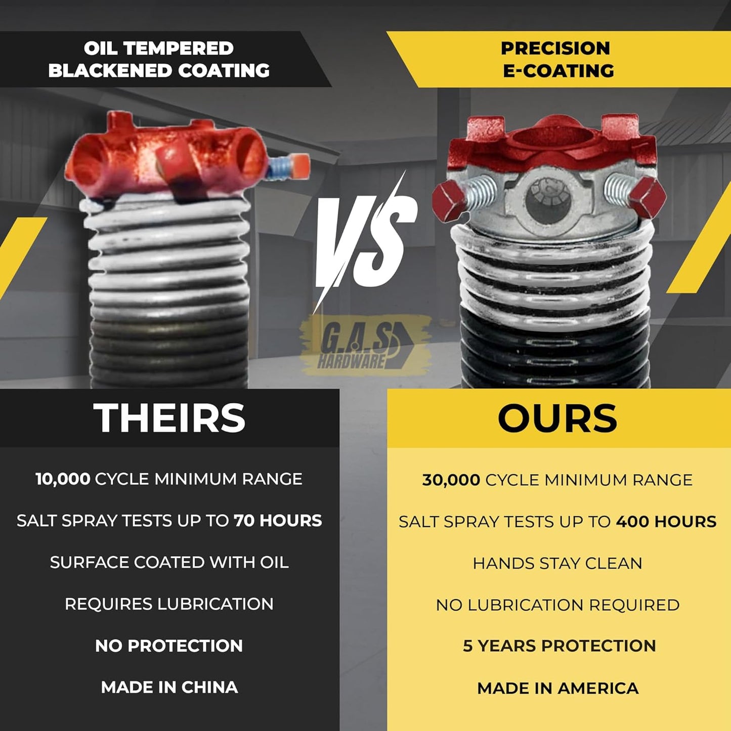 Garage Door Torsion Spring 218x2x28 Torsion Spring for Right Side of Garage Door with 1" Steel Bearing, Gloves, and Winding Bars Precision E-Coating 5-Year Warranty Minimum 30,000 Cycles (Black Cone)