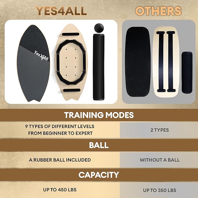 Yes4All Balance Board Sports Trainer, Surf Trainer Board With Adjustable Stoppers, Improve Core Strength and Balance Control