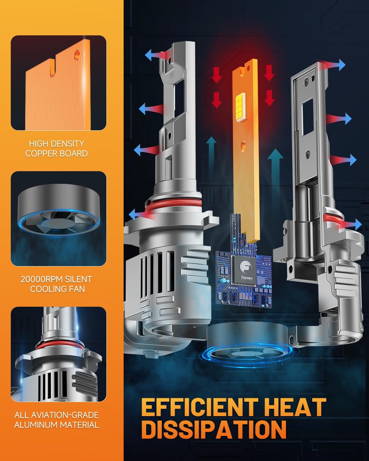 forenner Fahren 9005 9006 𝐋𝐄𝐃 Bulbs, 𝟏𝟎𝟎𝟎𝟎𝟎𝐋𝐌 𝟏𝟎𝟎𝟎% Super Brighter, 1:1 Size HB3 HB4 fog light bulb 6500K Cool White, Plug and Play IP68 Waterproof, Pack of 4