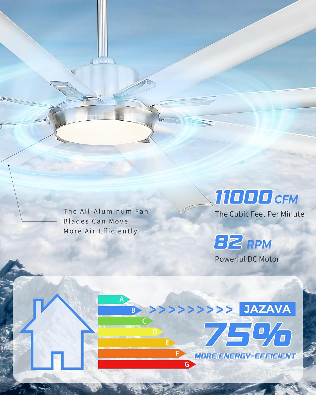 84 Inch Industrial Ceiling Fans with Lights and Remote,Extra Large Indoor/Outdoor Ceiling Fan with 8 Aluminium Metal Blades,Brushed Nickel Ceiling Fan,CF04BN-84