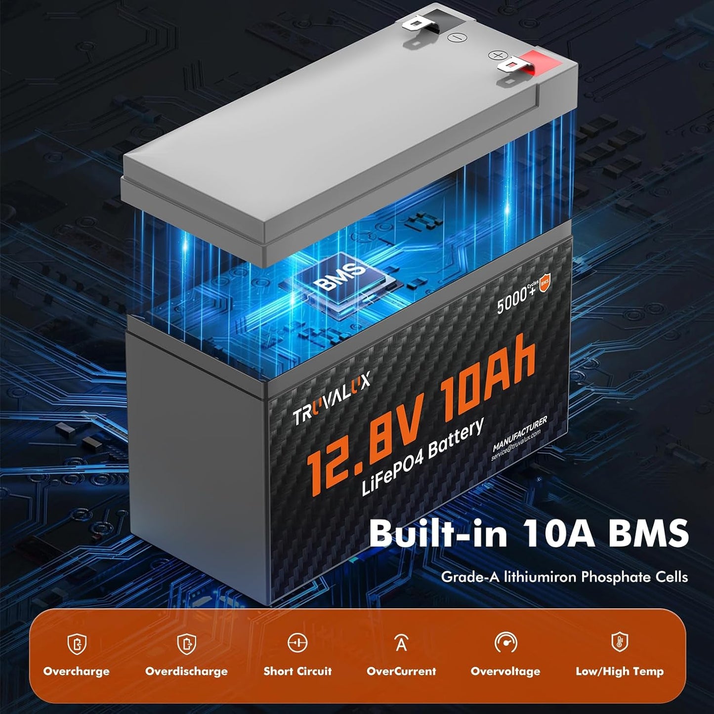 2 Pack 12V 10Ah Lithium LiFePO4 battery,Built-in 10A BMS,Lightweight Design,Up to 5000+ Deep Cycles,10 Years Lifespan, Upgrade Now for Fish Finder,Small UPS,Solar Power,Ride-on Toys,Lighting