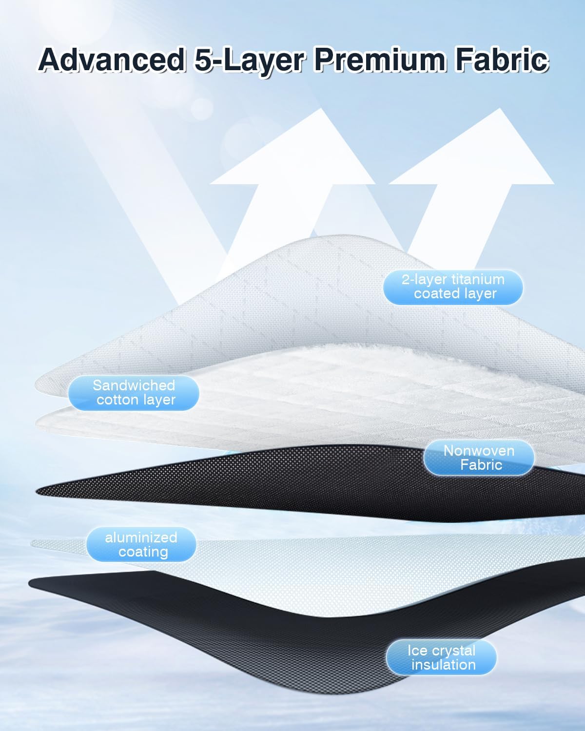 Cartist 5-Layer Windshield Sun Shade Custom Fit for Hyundai Palisade 2020-2025 2026 Accessories Foldable Car Front Window Sunshade Sun Visor Protector