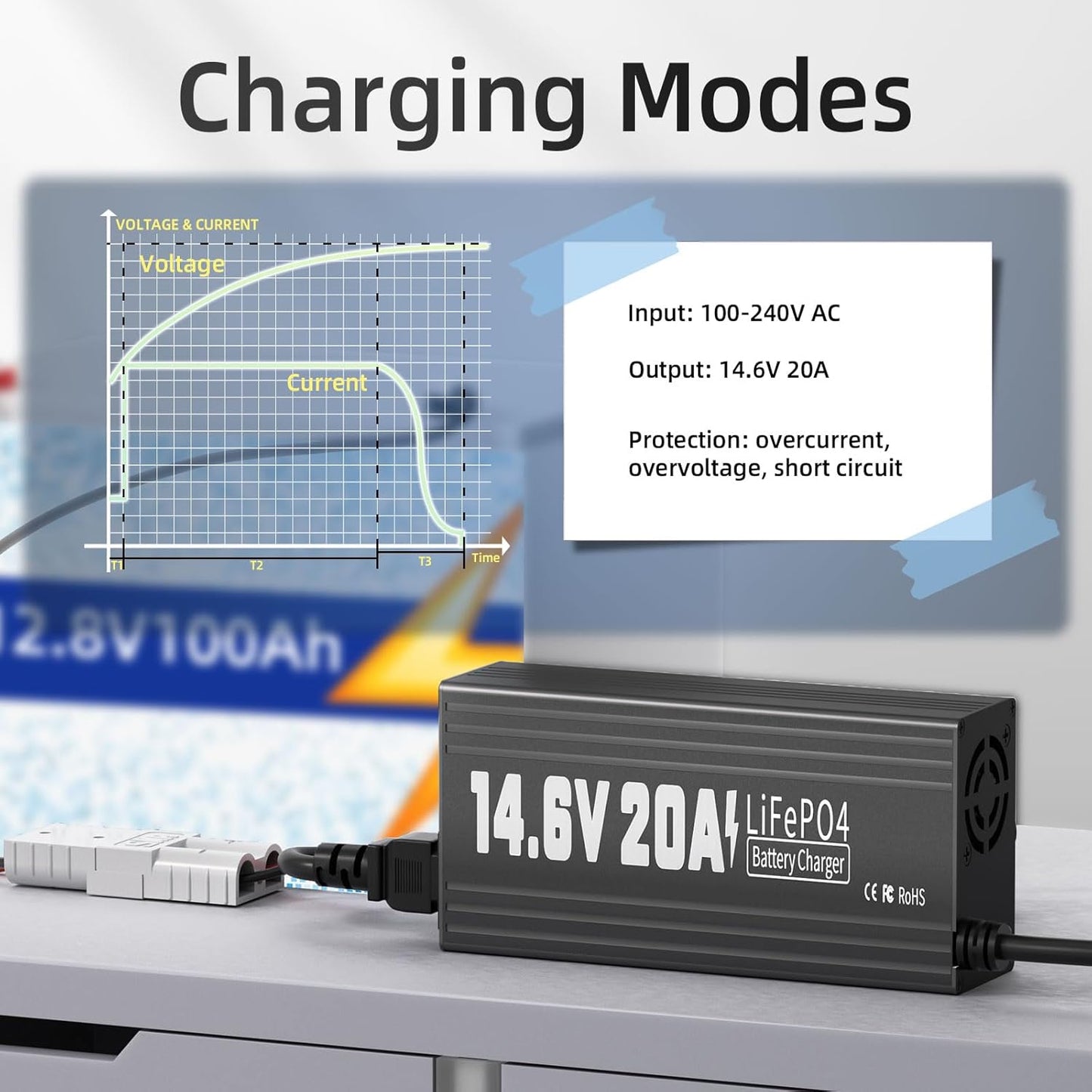 12V 20A Lithium Battery Charger, 14.6V LiFePO4 Battery Charger AC-DC Fast and Smart Charger with Anderson Connector Led Indicator for Lithium LiFePO4 Deep Cycle Batteries of Home, Boat, RV