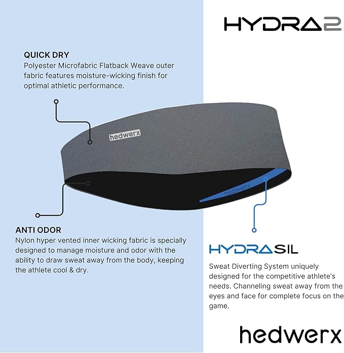 Hydra2, Sweat Diverting, Sports Sweatband Headband, H2 Flatweave