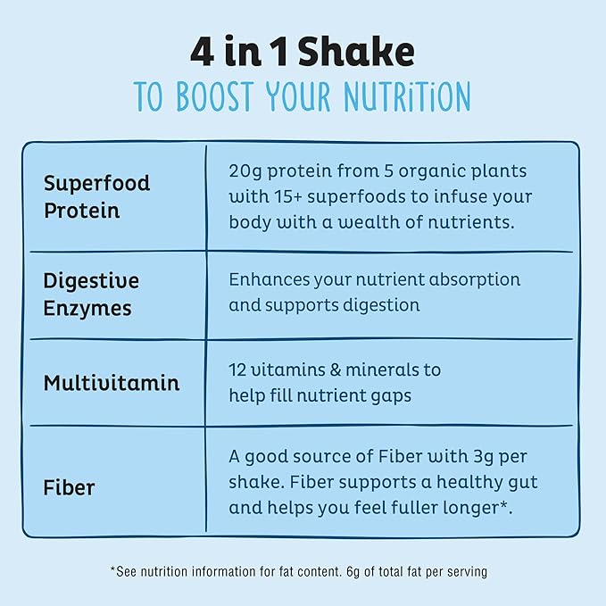 KOS Plant Based Protein Powder, Blueberry Muffin - Organic Pea Protein Superfood with Spirulina and Immune Support Blend. Soy, Gluten, Dairy Free - Vegan Meal Replacement for Women & Men - 15 Servings