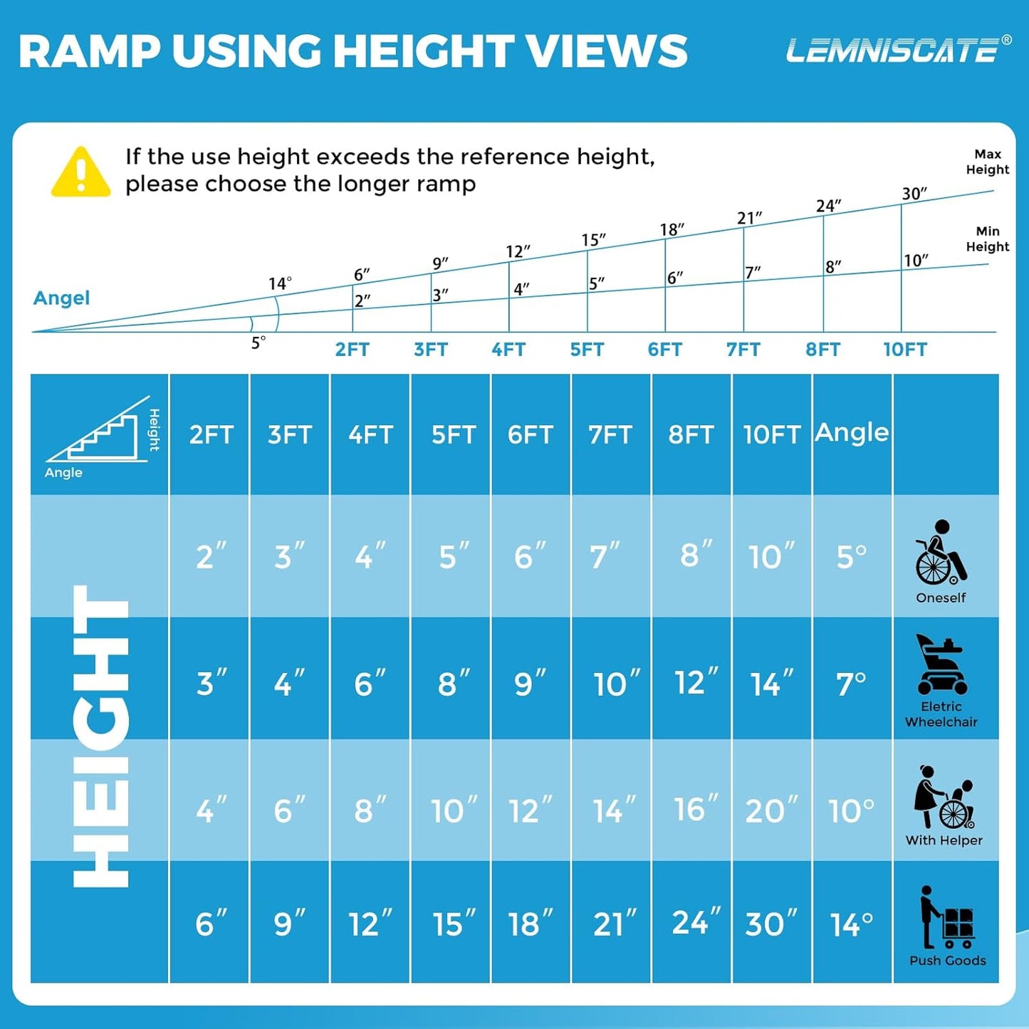 LEMNISCATE 3FT Wheelchair ramp,29.2” W,Non-Slip Portable Aluminum Wheel Chair Ramps, Folding Ramps for Wheelchair for Homes,Entry, Shed, Steps, Stairs, Handicap, Doorways, Curbs, 800LBS Capacity