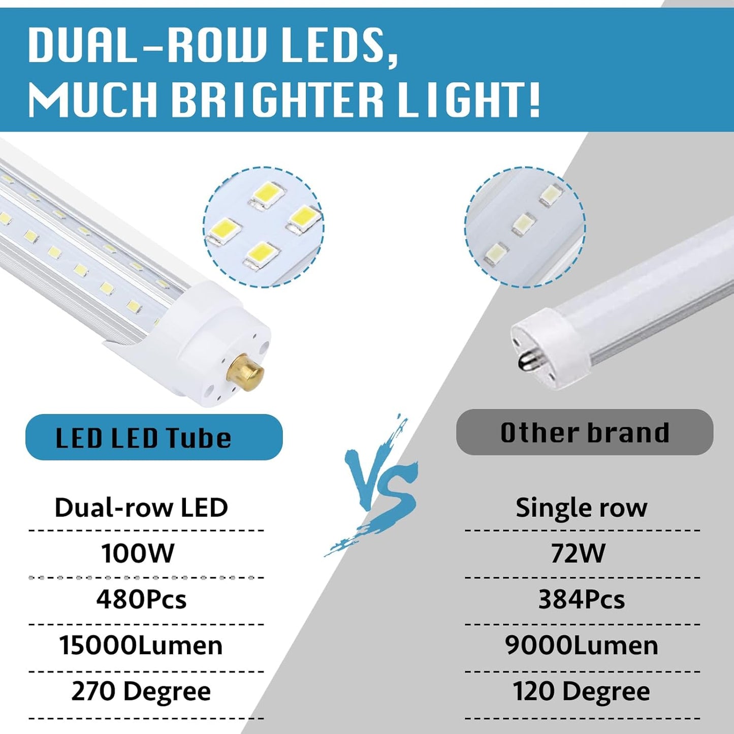 25 Pack, T8/T10/T12 8FT LED Tube Light, Single Pin FA8 Base, 100W 6000LM 6000K Cold White, 270 Degree V Shaped LED Fluorescent Bulb (200W Equiv.), Clear Cover, Dual-Ended Power