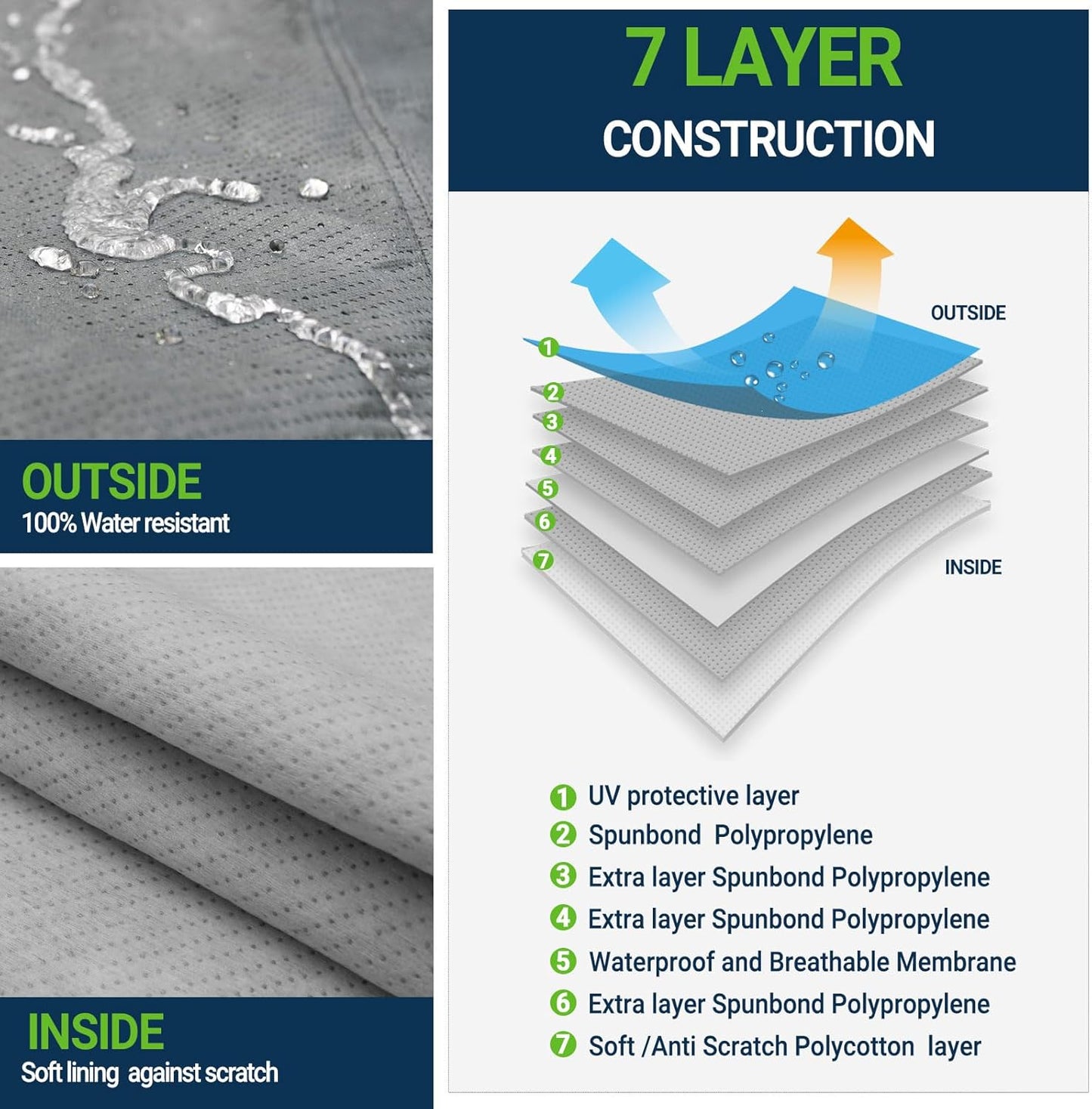 All Weather Waterproof Car Cover, 7-Layer Non-Woven Cotton Car Covers for Automobiles Car Snow Cover, Full Exterior Covers, Winter Rain Sun Sedan, Grey, Size Sedan C5