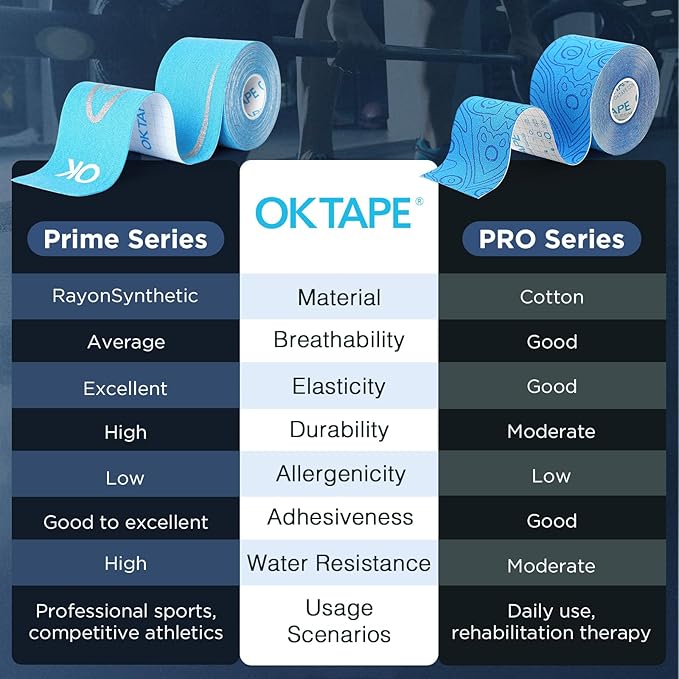 OK TAPE Synthetic Kinesiology Tape Prime, Breathable Sports Athletic Tape for Joint & Muscle Discomfort, Latex Free and Water Resistance, 2 Roll, 2in×16.4ft-Beige