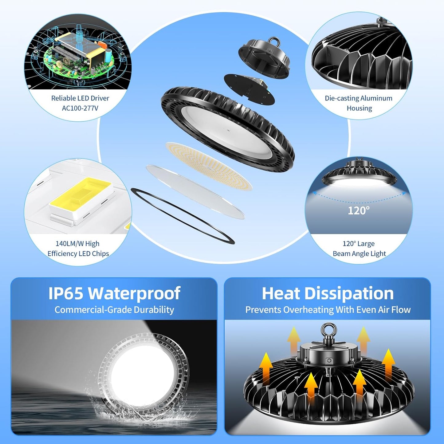 6 Pack 500W LED High Bay Light 72,500LM DLC ETL Listed Industrial Grade UFO Light Dimmable IP65 Waterproof 5000K Commercial Bay Lighting for Warehouse Garage Factory 110V 120V