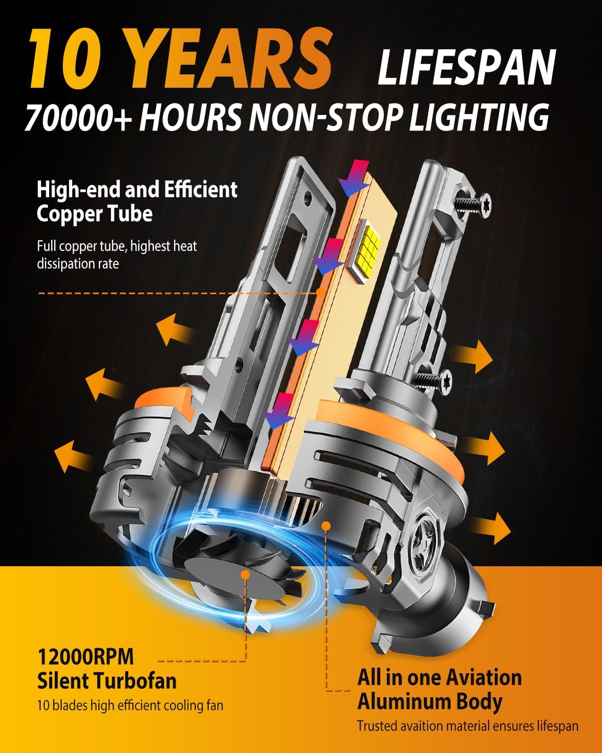 FAHREN 2025 Upgraded H11/H9/H8 LED Bulbs, 60000LM 1000% Ultra-Bright, Real 1:1 Mini Size, H11 Light Bulb Halogen Replacement, 6500K Cool White, Quick Install No Adapter Needed, Pack of 2